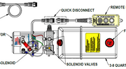 KTI Single Double Acting 3-Button Power Unit | 3-Quart Hydraulic Pump 12V